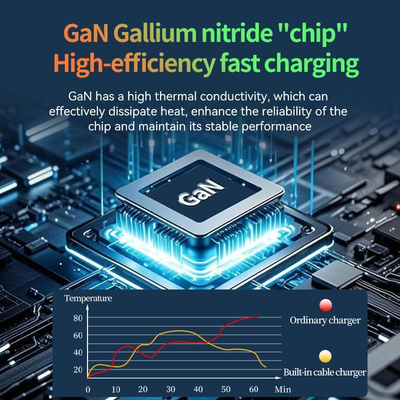 2025-1 PURSUIT GaN Multi-wire charging with Retractable USB-C & Lightning Folding Plug ,Charging Brick for iPhone and Android.