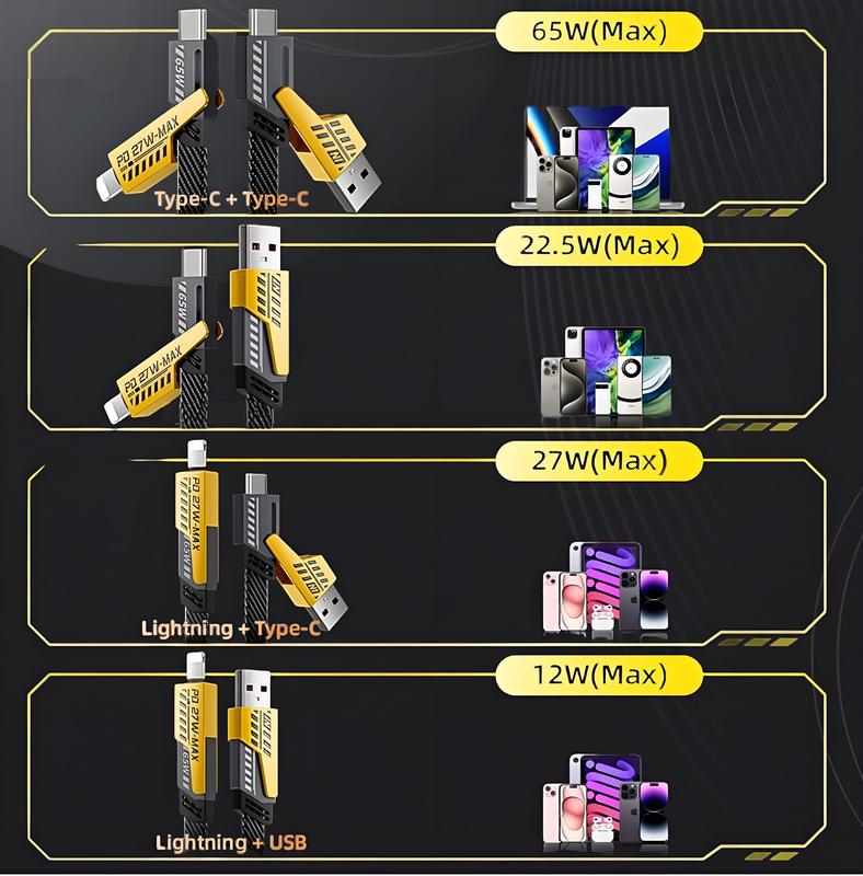 Racktodoor USB-C PD Charger Gift with Two USBC Data Cables for MacBook iPhone 15/16 iPad Samsung Laptops & Smartphones Cellphone Charging Electronic Oi certification
