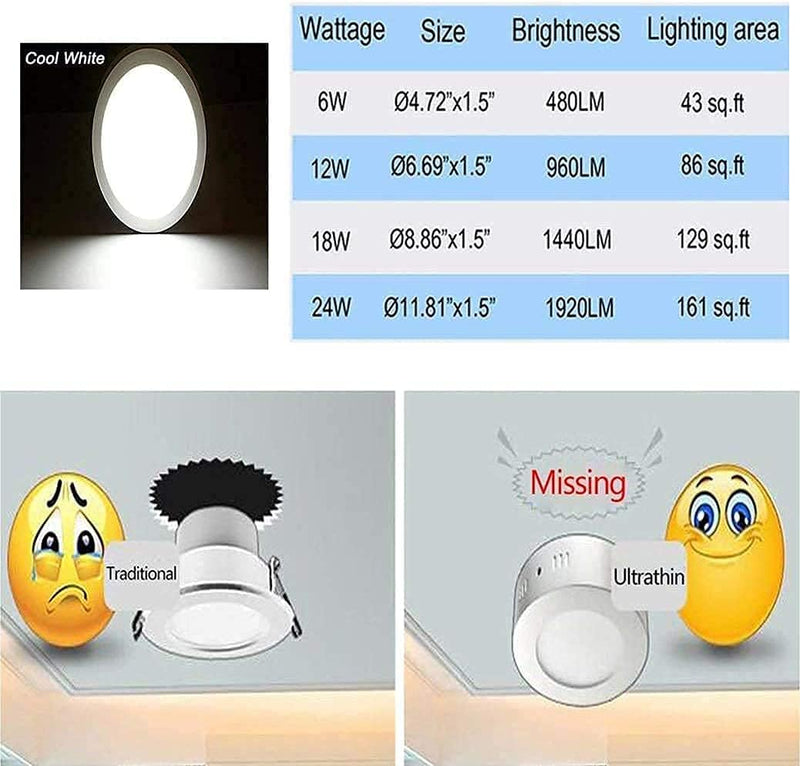 Modern LED Flush Mount Panel Ceiling Light, 1400LM 18W Round Surface Mounted Ceiling Lights 5000K Wall Light Fixture, 5 Packs