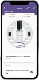 ARRIS Surfboard mAX W130 Tri-Band Mesh WiFi 6 System, AX7800 Speeds up to 7.8 Gbps, Coverage 6,000 sq ft, Alexa Support
