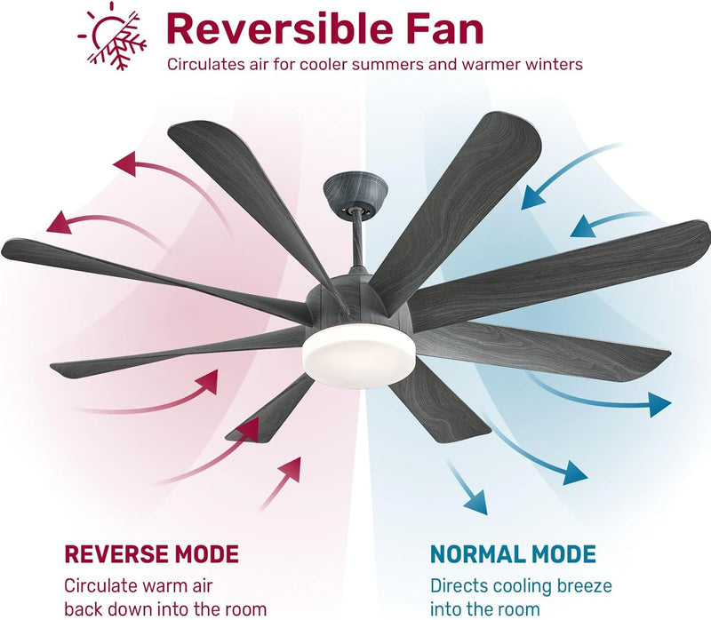 60-inch Large Ceiling Fans with Lights and Remote, Dimmable 3-Color Temperature, Reversible Blades, and 6 Speed