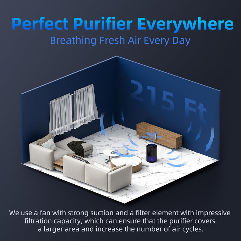 Air Purifier for Home with Dual Channel 360° Air Intake - Removes Smoke, Pollen, Dander, Hair, Odors