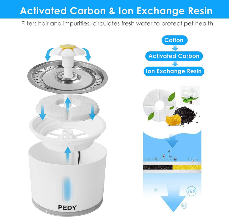 Cat Water Fountain, Automatic Pet Fountain with LED Light Switch & Water Level Window, 81oz/2.4L