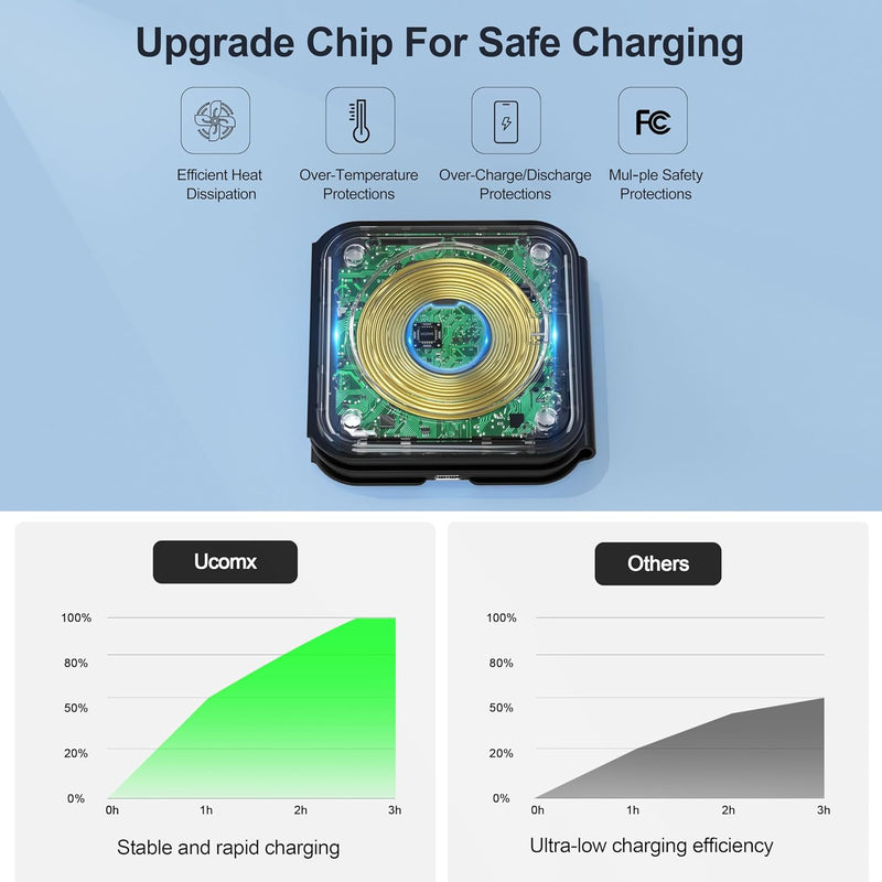 3 in 1 Charging Station for Multple Devices,Foldable 3 in 1 Wireless Charger for Travel,Nano Wireless Charging Station for iPhone16 15 14 13 12 Pro Max/Watch 10 9 8 7 6 5 4 3 Ultra/AirPod Pro