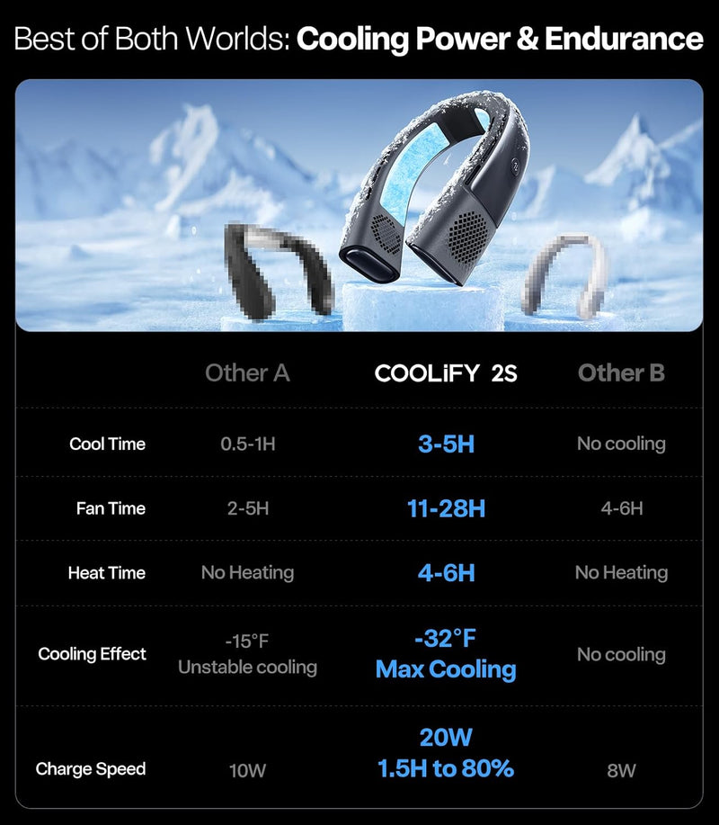 COOLIFY 2 Neck Air Conditioner, Portable Personal Cooler Neck Fan,Portable Personal Cooler and Heater Strong Wind,Idea Gifts for Women & Men