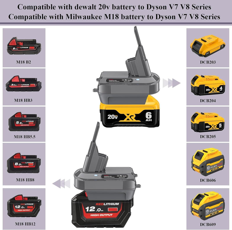 LONG FIT Replace for DeWalt 20V and M-18 18V Li-ion Battery Converted to Dyson V7+V8 Battery, Use for Dyson V7+V8 Series (Only Compatible with Original 4.0+ah Batteries Capacity)