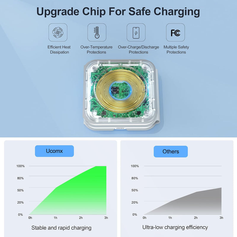 Foldable 3-in-1 Wireless Charging Station for Multiple Devices