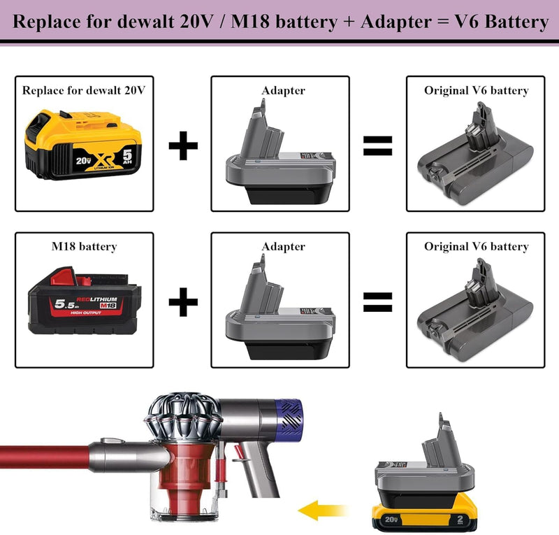 Replace for Dyson Compatible with Dewalt 20V & Milwaukee 18V Li-ion Battery Converted to Dyson V6 Battery, Use for Dyson V6 Series Vacuum Cleaners Animal Absolute