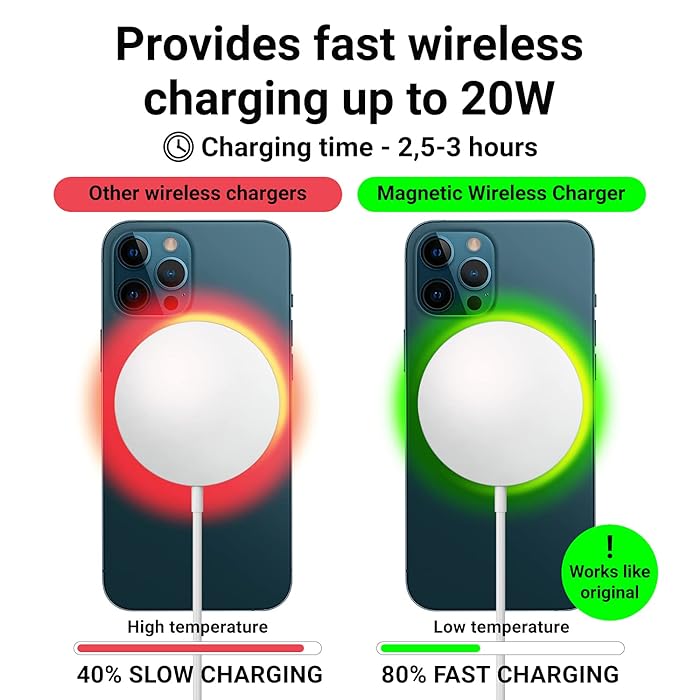 Wireless Charging Iphone 12 Pro Max 20w Charging Time Iphone 12
