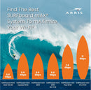 ARRIS Surfboard mAX 6E W161 Tri-Band Mesh Wi-Fi 6E System, AXE6600 Wi-Fi Speeds up to 6.6 Gbps, 6 GHz Band, Coverage up to 5,500 sq ft, 4.8 Gbps Backhaul, 2 Routers, 2.5 Gbps Ethernet Port