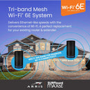 ARRIS Surfboard mAX 6E W161 Tri-Band Mesh Wi-Fi 6E System, AXE6600 Wi-Fi Speeds up to 6.6 Gbps, 6 GHz Band, Coverage up to 5,500 sq ft, 4.8 Gbps Backhaul, 2 Routers, 2.5 Gbps Ethernet Port