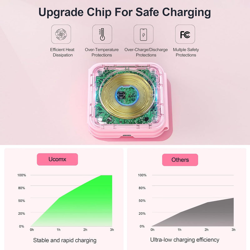 Foldable 3-in-1 Wireless Charging Station for Multiple Devices