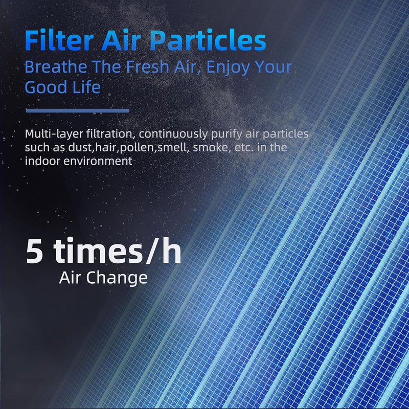 Air Purifier for Home with Dual Channel 360° Air Intake - Removes Smoke, Pollen, Dander, Hair, Odors