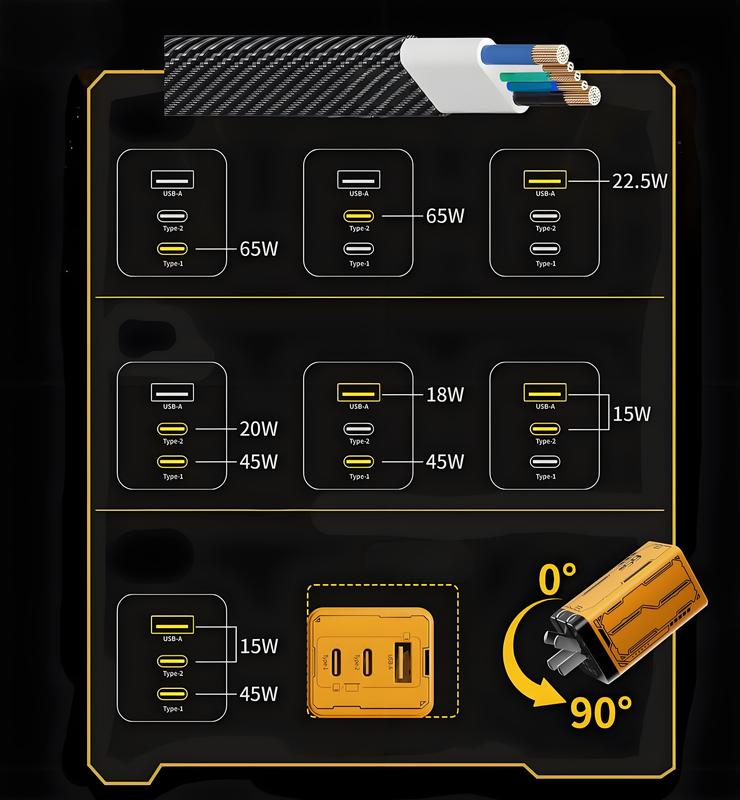 Racktodoor USB-C PD Charger Gift with Two USBC Data Cables for MacBook iPhone 15/16 iPad Samsung Laptops & Smartphones Cellphone Charging Electronic Oi certification