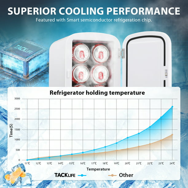 Dual-Function Compact Mini Fridge and Warmer with 4L Capacity (32°F Cold - 140°F Warm)