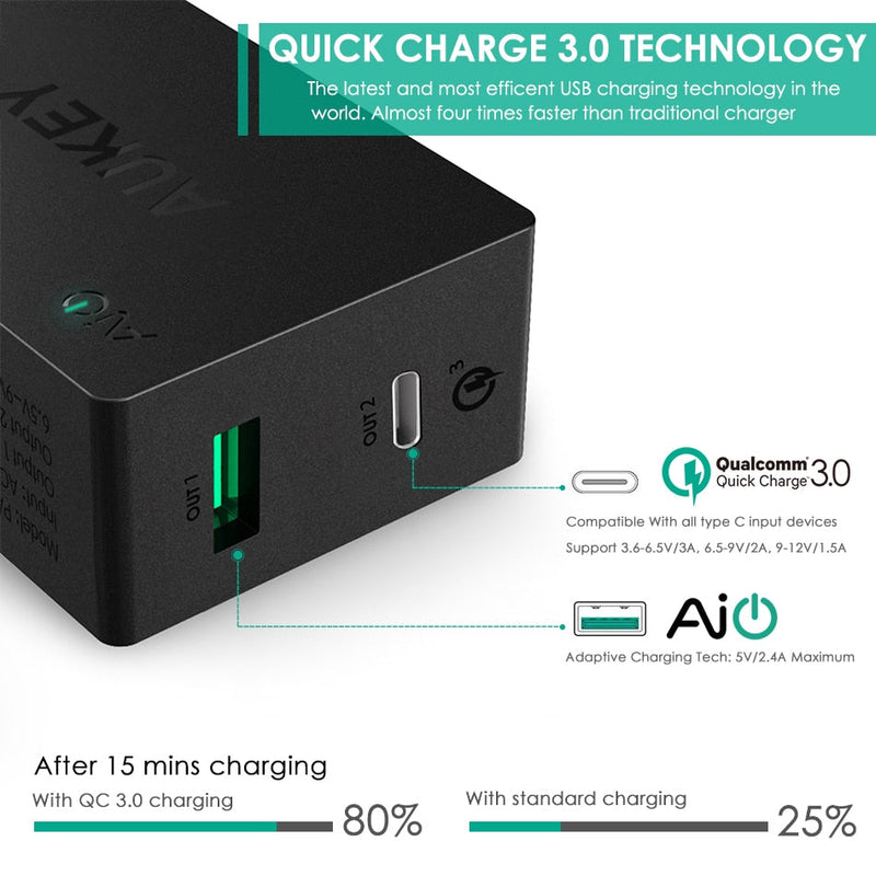 Wall Charger, Quick Dual Charging 3.0 with USB-C Cable