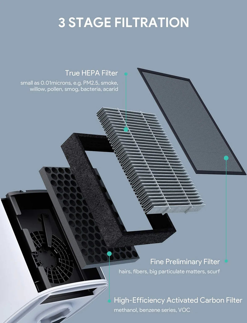 Air Purifier with True 3M-HEPA, Activated Carbon Filter, LED Night Light - Rack To Door