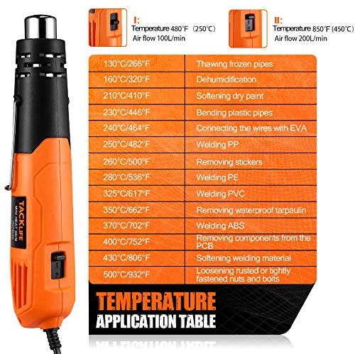 Dual Temp Mini Hot Glue Gun, Orange/Black